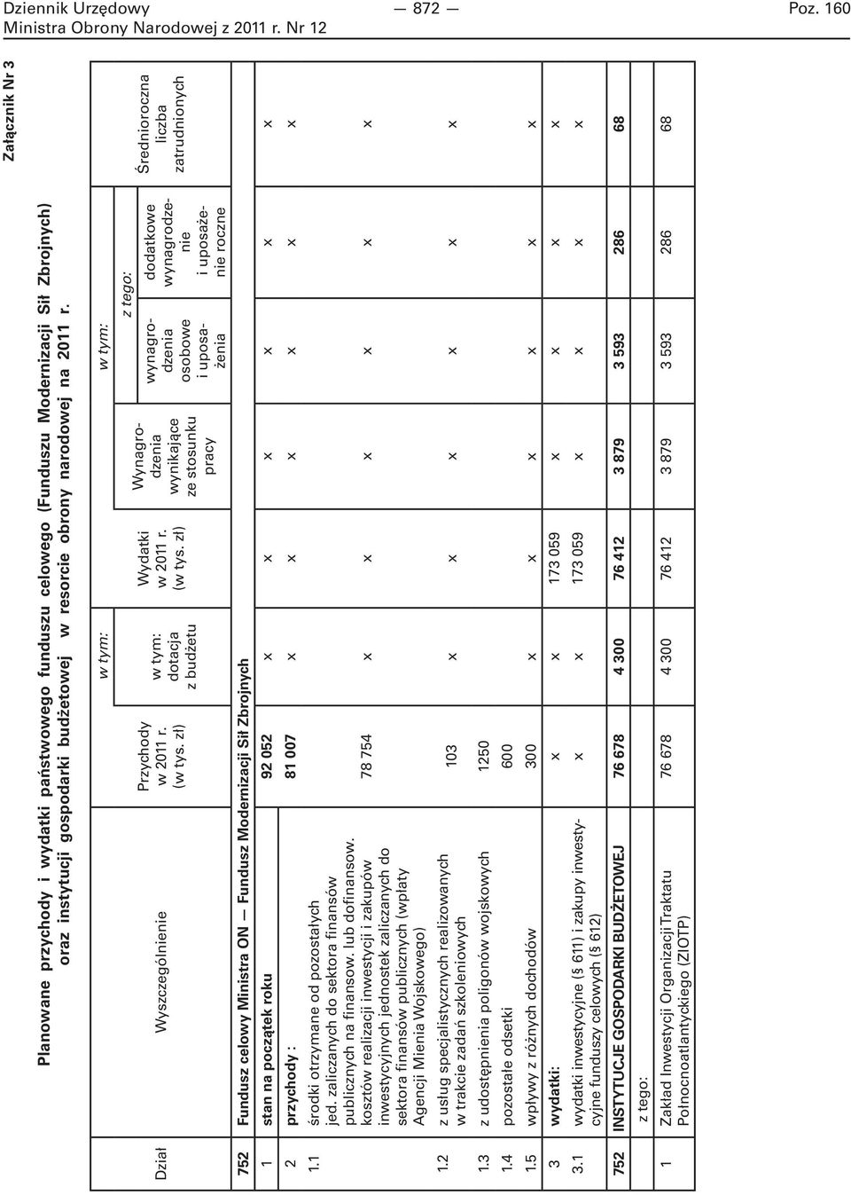 Dział Wyszczególnienie Przychody w 2011 r. (w tys.