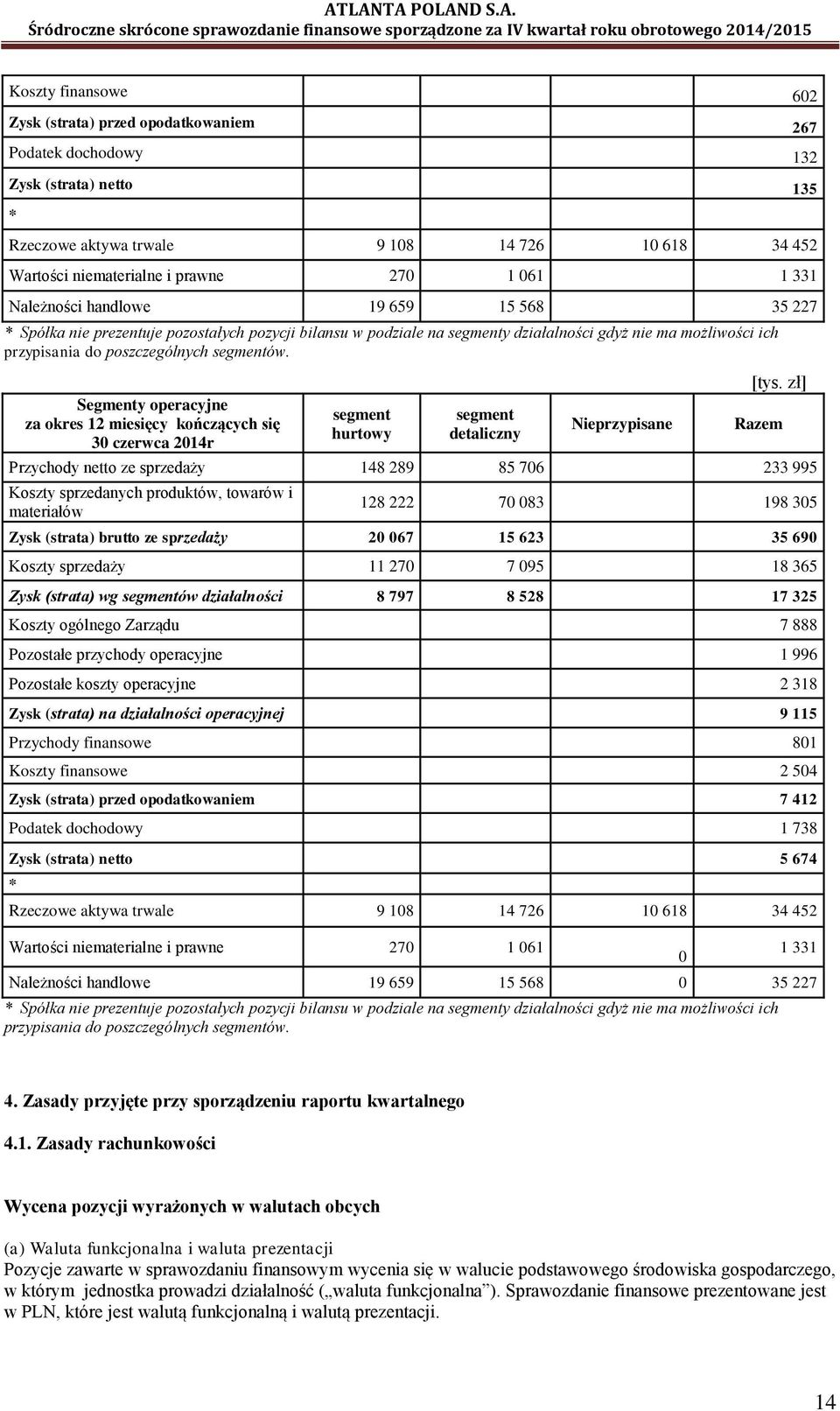 segmentów. Segmenty operacyjne za okres 12 miesięcy kończących się 30 czerwca 2014r segment hurtowy segment detaliczny Nieprzypisane [tys.