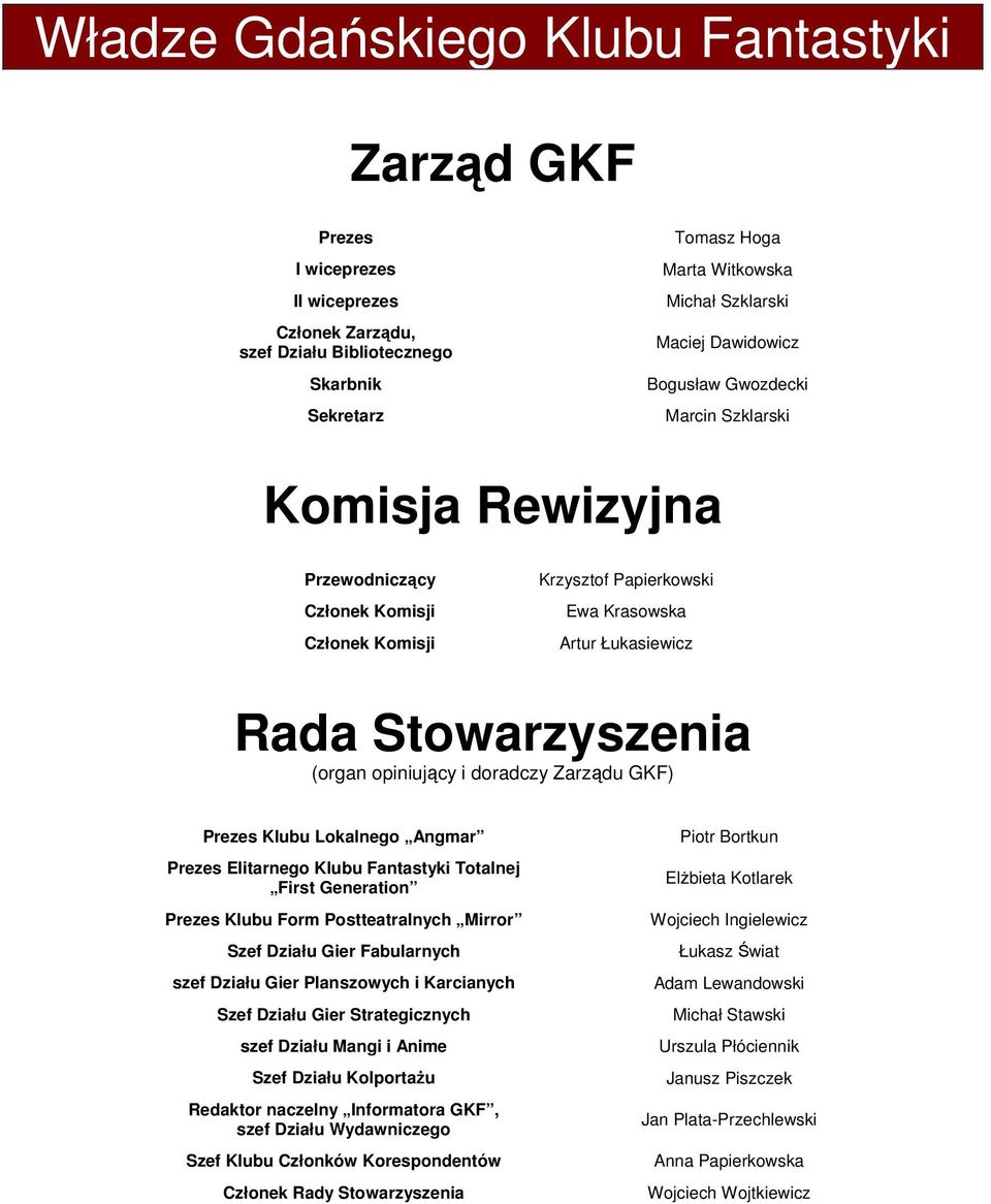 opiniujący i doradczy Zarządu GKF) Prezes Klubu Lokalnego Angmar Prezes Elitarnego Klubu Fantastyki Totalnej First Generation Prezes Klubu Form Postteatralnych Mirror Szef Działu Gier Fabularnych