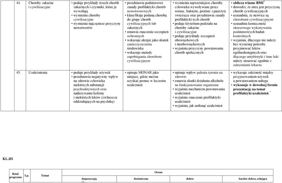 zanieczyszczenia środowiska wskazuje metody zapobiegania chorobom cywilizacyjnym wymienia najważniejsze choroby wywoływane przez wirusy, bakterie, protisty i pasożyty zwierzęce oraz przedstawia