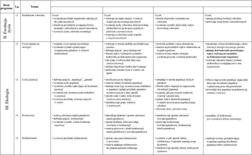 miejsce, w którym rozpoczęła się ewolucja naczelnych wymienia cechy, które pozwalają zaklasyfikować go do poszczególnych jednostek systematycznych wskazuje u cechy wspólne z innymi naczelnymi określa