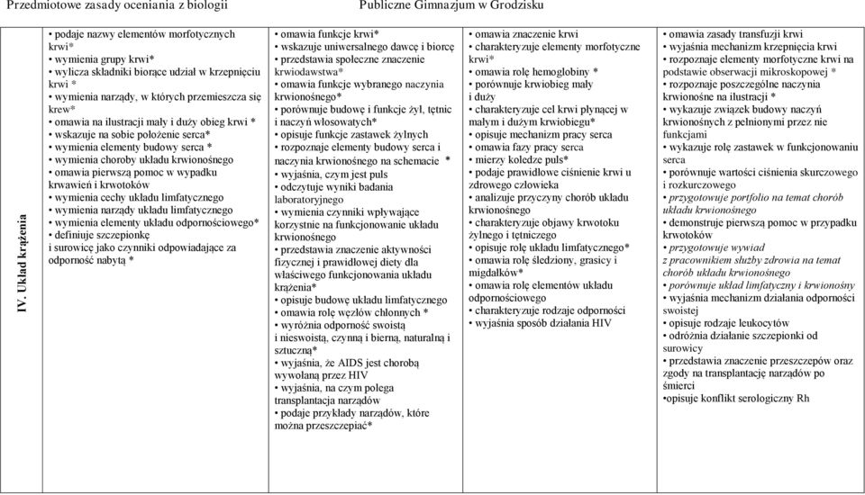 wymienia cechy układu limfatycznego wymienia narządy układu limfatycznego wymienia elementy układu odpornościowego* definiuje szczepionkę i surowicę jako czynniki odpowiadające za odporność nabytą *