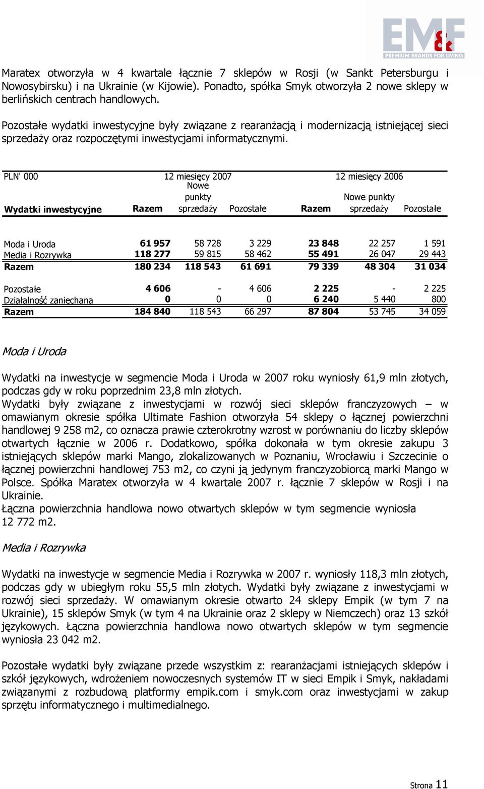 PLN' 000 Wydatki inwestycyjne 2007 2006 Nowe Razem punkty sprzedaŝy Pozostałe Razem Nowe punkty sprzedaŝy Pozostałe Moda i Uroda 61 957 58 728 3 229 23 848 22 257 1 591 Media i Rozrywka 118 277 59