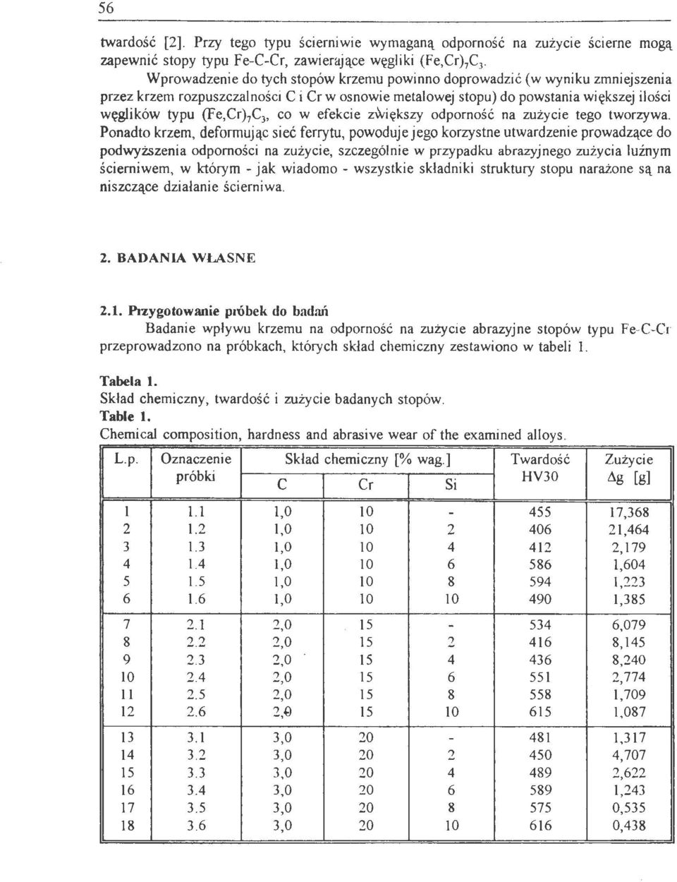 co w efekcie z\viększy odporność na zużycie tego tworzywa.