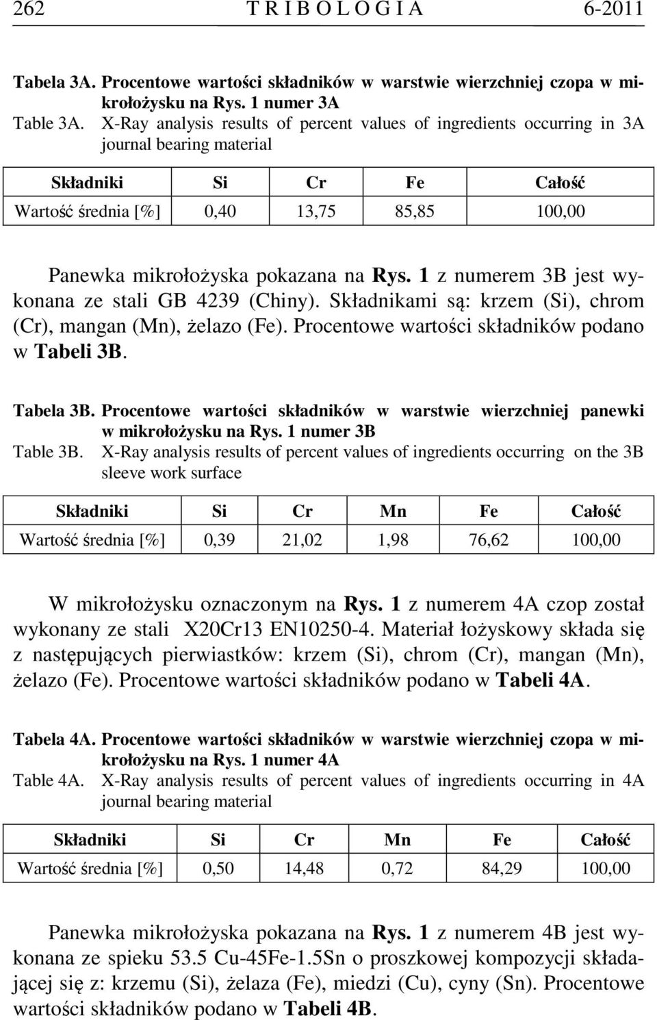 Rys. 1 z numerem 3B jest wykonana ze stali GB 4239 (Chiny). Składnikami są: krzem (Si), chrom (Cr), mangan (Mn), żelazo (Fe). Procentowe wartości składników podano w Tabeli 3B. Tabela 3B.