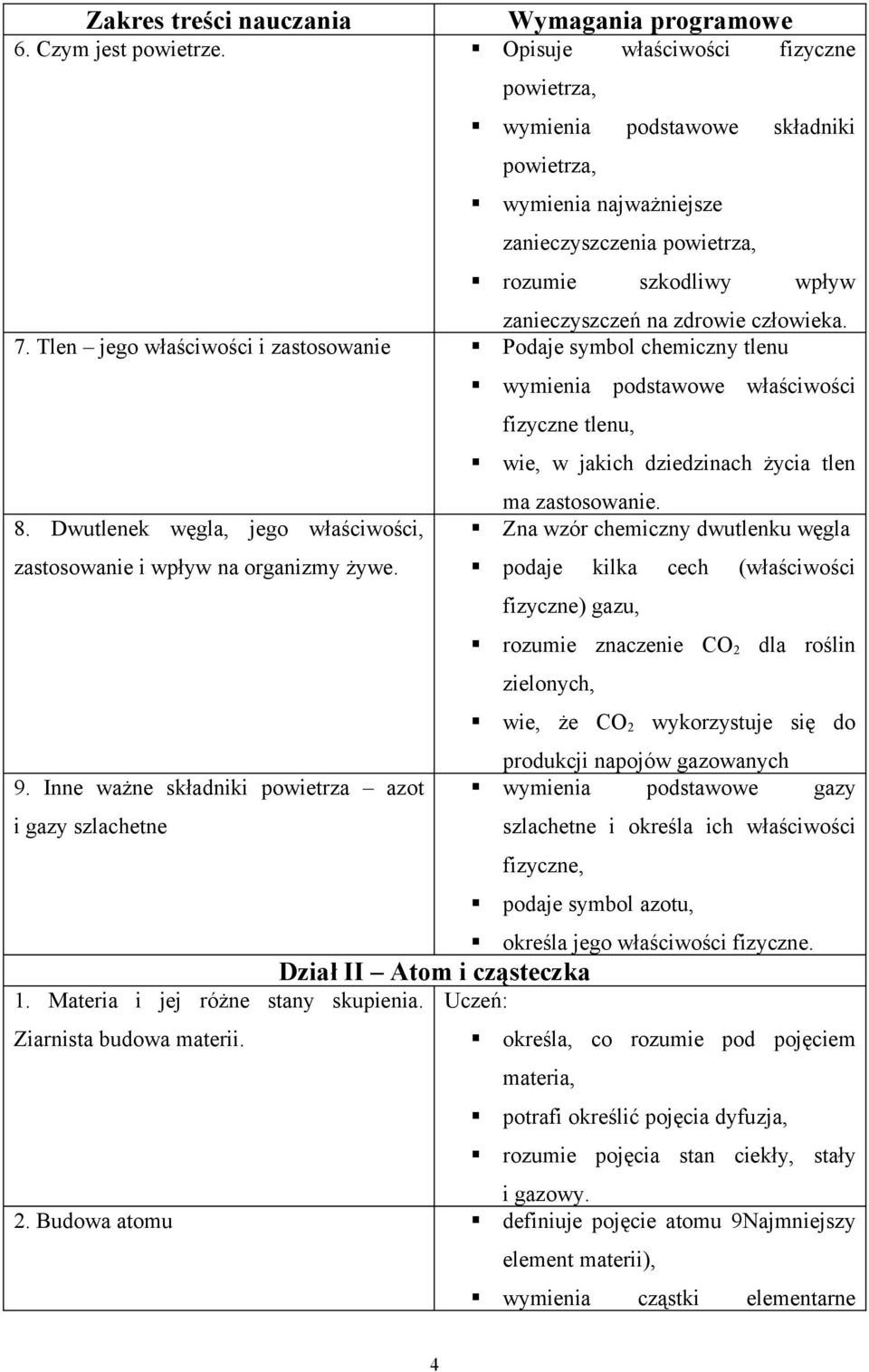 Tlen jego właściwości i zastosowanie Podaje symbol chemiczny tlenu 8. Dwutlenek węgla, jego właściwości, zastosowanie i wpływ na organizmy żywe. 9.