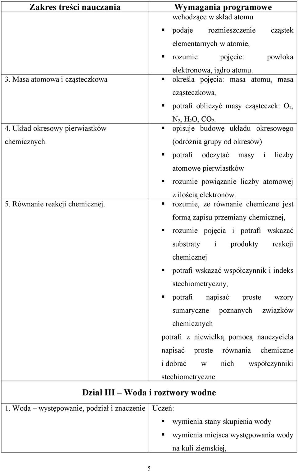opisuje budowę układu okresowego (odróżnia grupy od okresów) potrafi odczytać masy i liczby atomowe pierwiastków rozumie powiązanie liczby atomowej z ilością elektronów. 5.