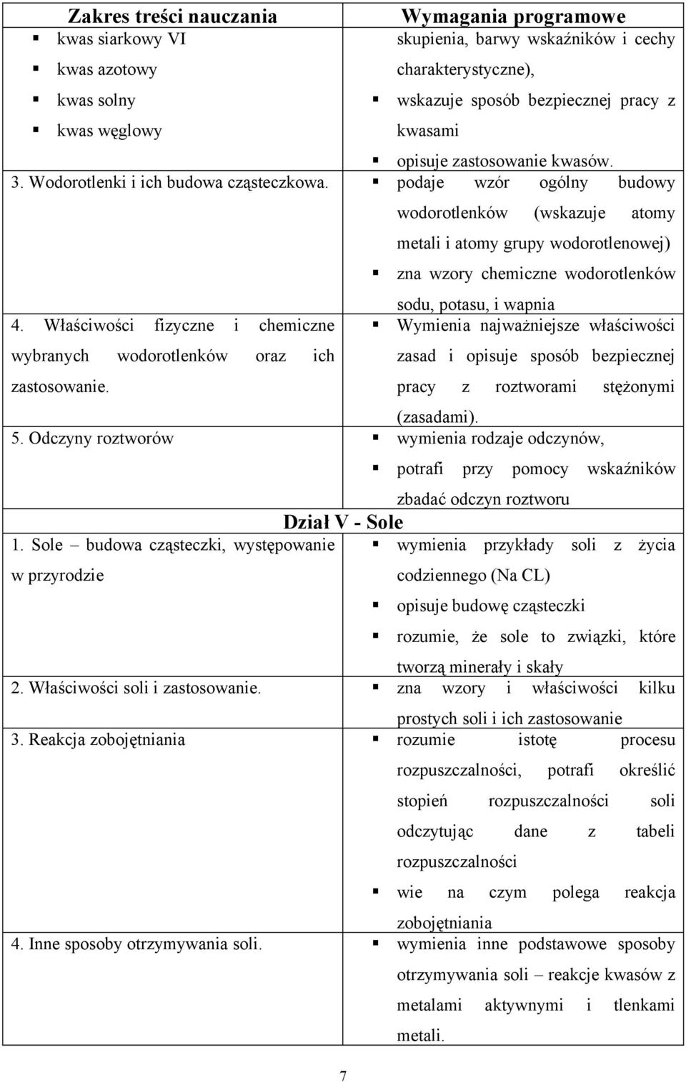 wodorotlenków (wskazuje atomy metali i atomy grupy wodorotlenowej) zna wzory chemiczne wodorotlenków sodu, potasu, i wapnia Wymienia najważniejsze właściwości zasad i opisuje sposób bezpiecznej pracy