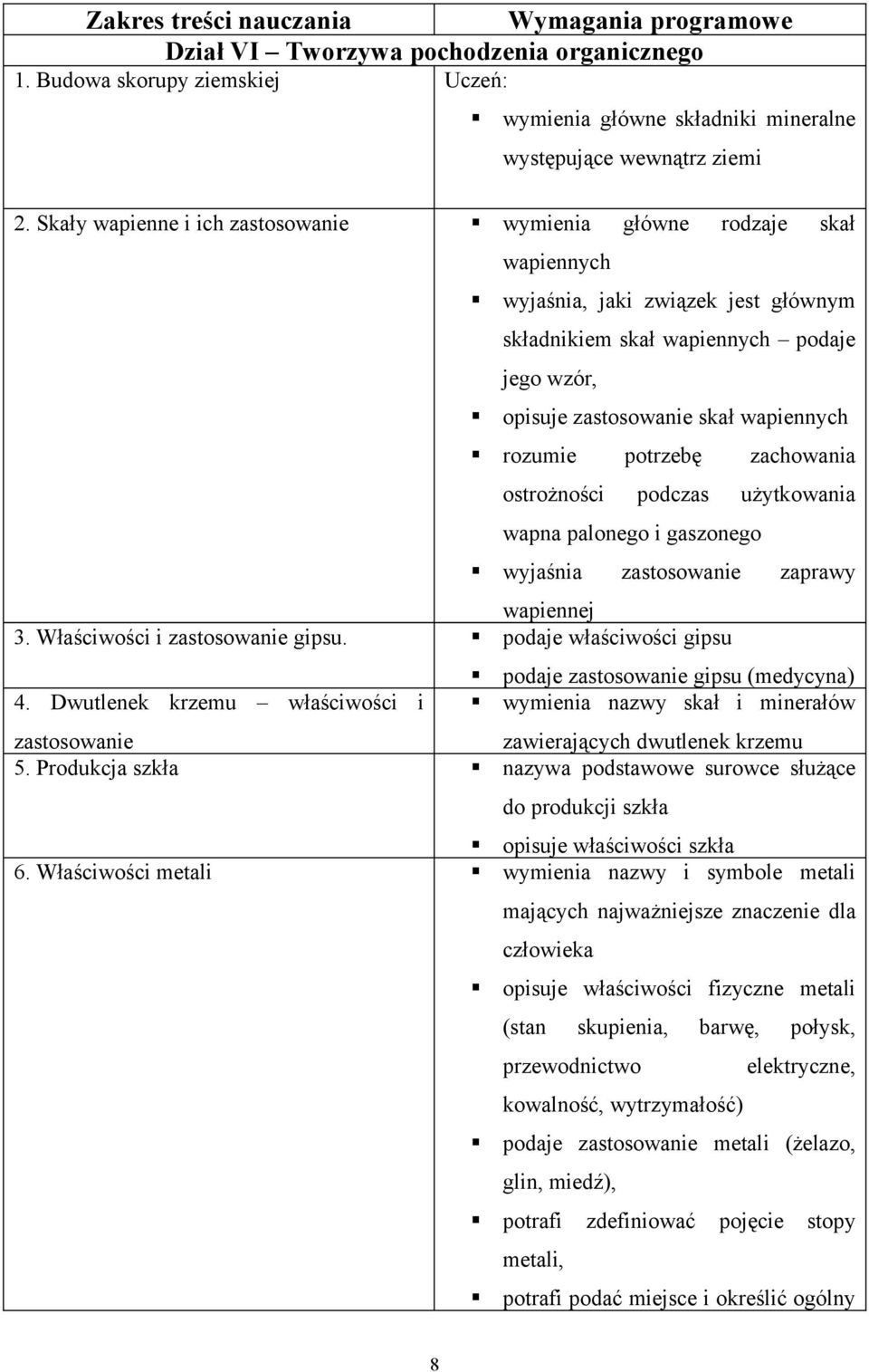 rozumie potrzebę zachowania ostrożności podczas użytkowania wapna palonego i gaszonego wyjaśnia zastosowanie zaprawy wapiennej 3. Właściwości i zastosowanie gipsu. podaje właściwości gipsu 4.