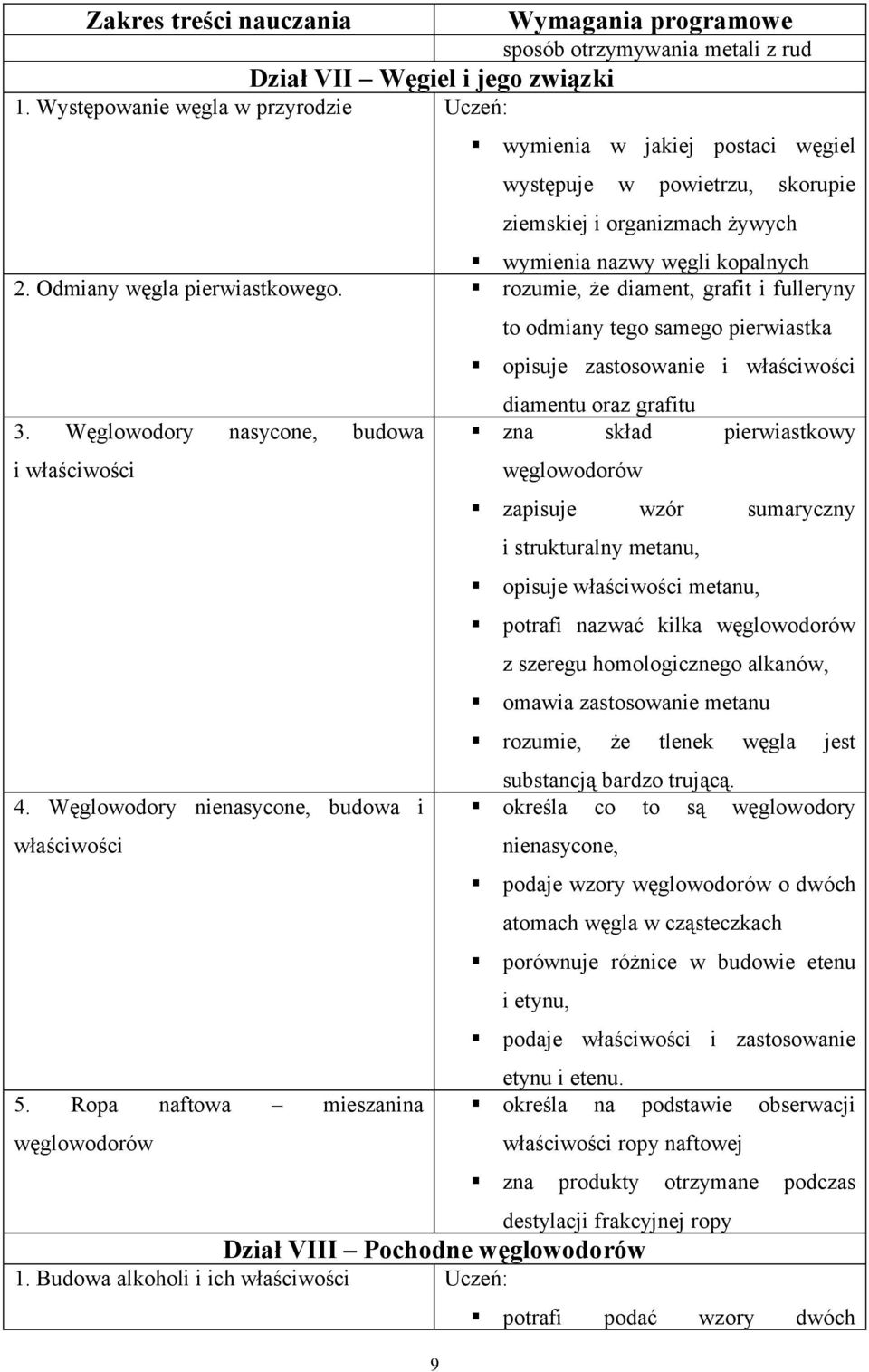 rozumie, że diament, grafit i fulleryny 3. Węglowodory nasycone, budowa i właściwości 4. Węglowodory nienasycone, budowa i właściwości 5.