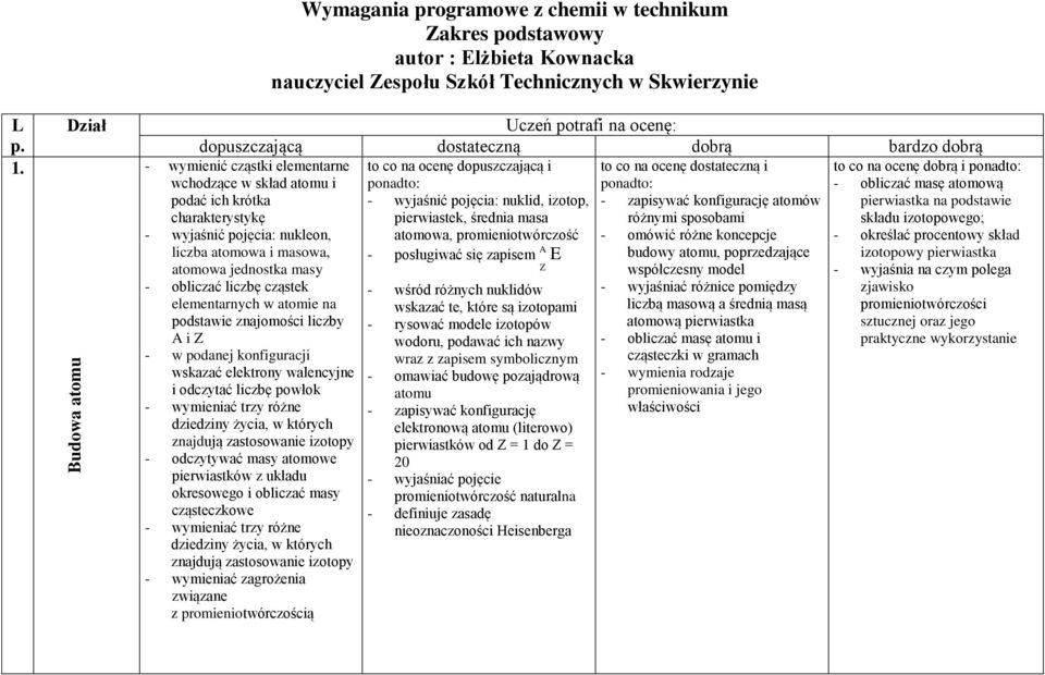 bardzo dobrą - wymienić cząstki elementarne wchodzące w skład atomu i podać ich krótka charakterystykę - wyjaśnić pojęcia: nukleon, liczba atomowa i masowa, atomowa jednostka masy - obliczać liczbę