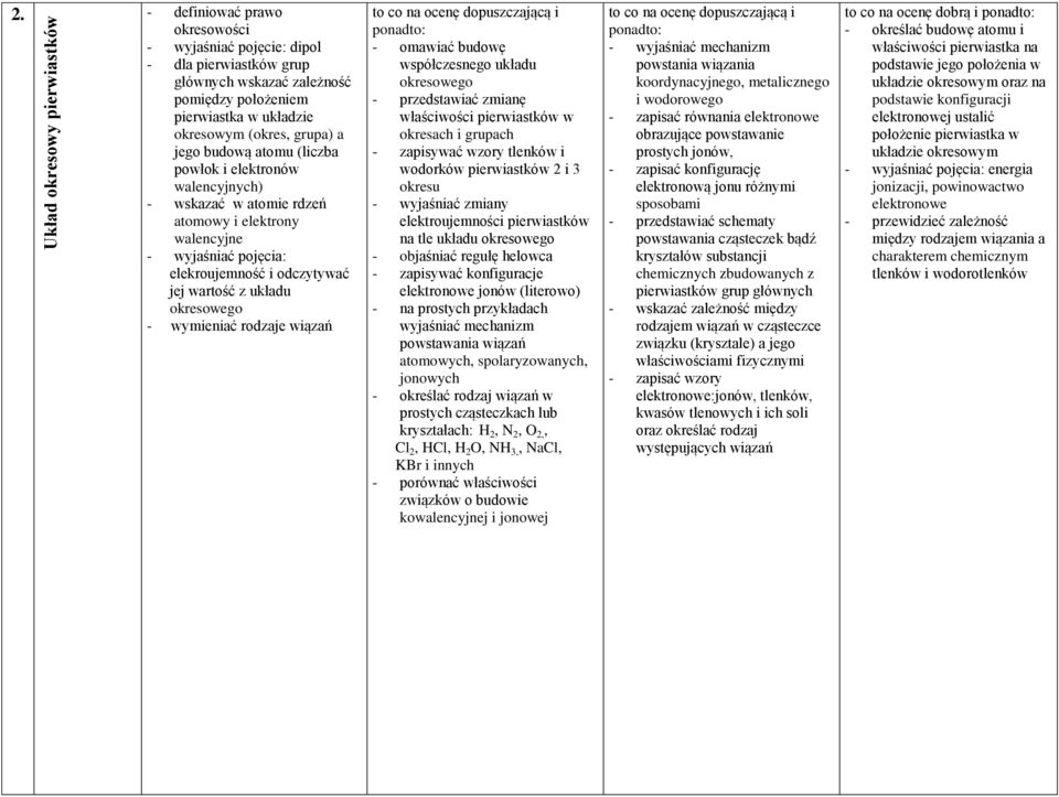 (liczba powłok i elektronów walencyjnych) - wskazać w atomie rdzeń atomowy i elektrony walencyjne - wyjaśniać pojęcia: elekroujemność i odczytywać jej wartość z układu okresowego - wymieniać rodzaje