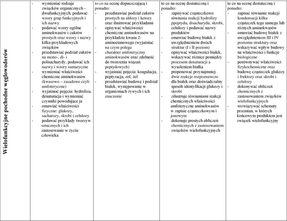 amfoteryczne) - wyjaśniać pojęcia: hydroliza, denaturacja i wymieniać czynniki powodujące ja - omawiać właściwości fizyczne: glukozy, sacharozy, skrobi i celulozy - podawać przykłady tworzyw