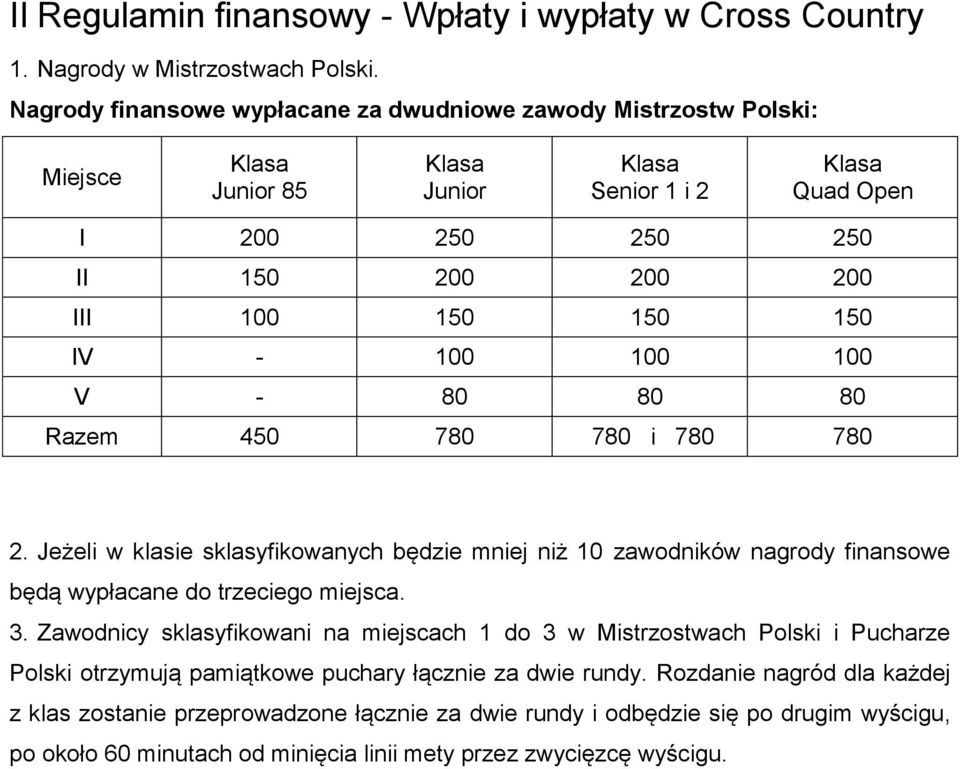 IV - 100 100 100 V - 80 80 80 Razem 450 780 780 i 780 780 2. Jeżeli w klasie sklasyfikowanych będzie mniej niż 10 zawodników nagrody finansowe będą wypłacane do trzeciego miejsca. 3.