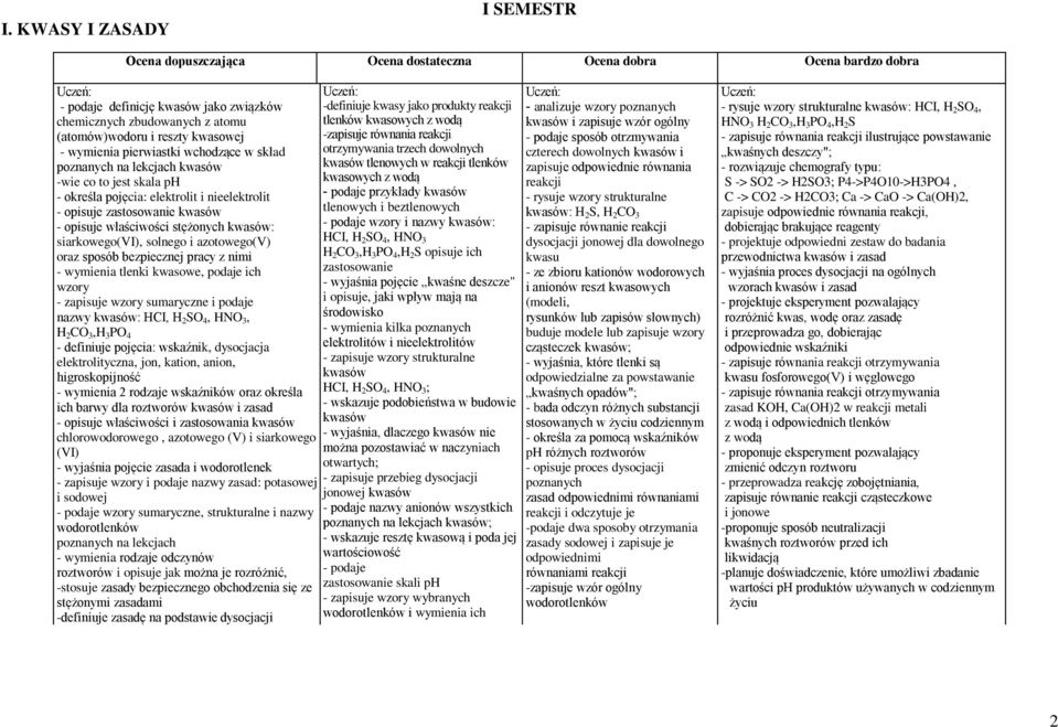bezpiecznej pracy z nimi - wymienia tlenki kwasowe, podaje ich wzory - zapisuje wzory sumaryczne i podaje nazwy kwasów: HCI, H 2 SO 4, HNO 3, H 2 CO 3,H 3 PO 4 - definiuje pojęcia: wskaźnik,
