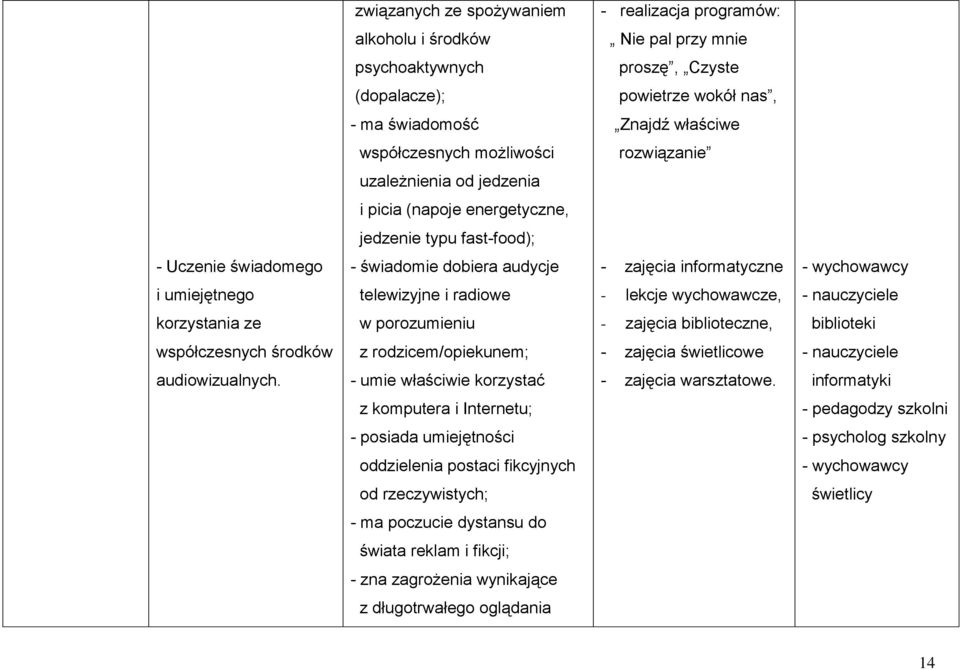 umiejętnego telewizyjne i radiowe - lekcje wychowawcze, korzystania ze w porozumieniu - zajęcia biblioteczne, biblioteki współczesnych środków z rodzicem/opiekunem; - zajęcia świetlicowe