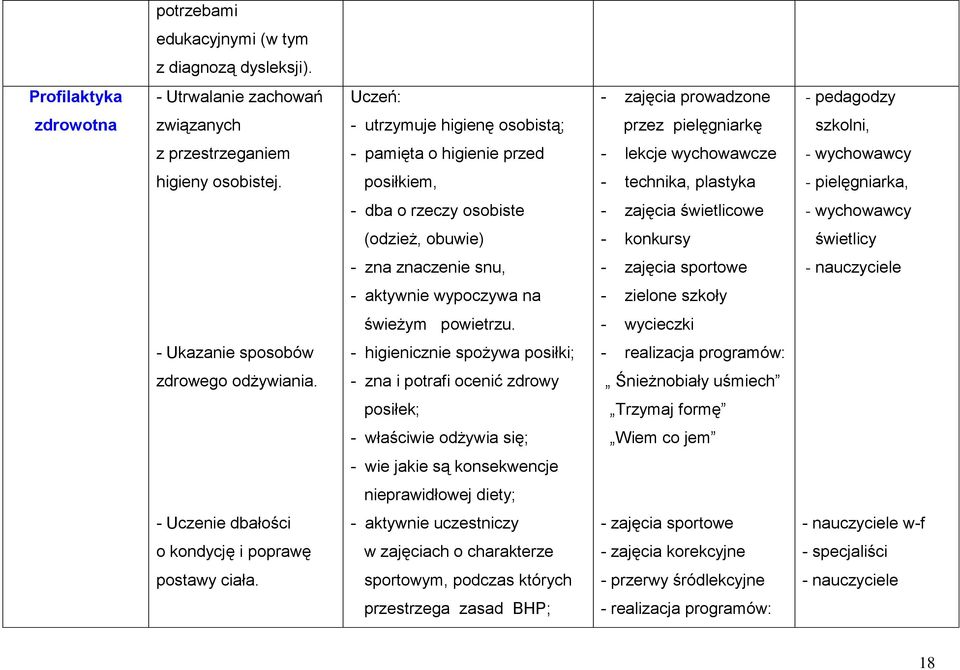 - lekcje wychowawcze - wychowawcy higieny osobistej.