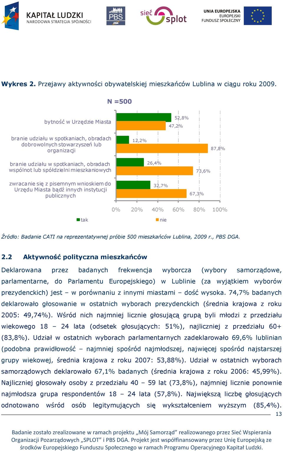 spółdzielni mieszkaniowych 26,4% 73,6% zwracanie się z pisemnym wnioskiem do Urzędu Miasta bądź innych instytucji publicznych 32,7% 67,3% 0% 20% 40% 60% 80% 100% tak nie Źródło: Badanie CATI na