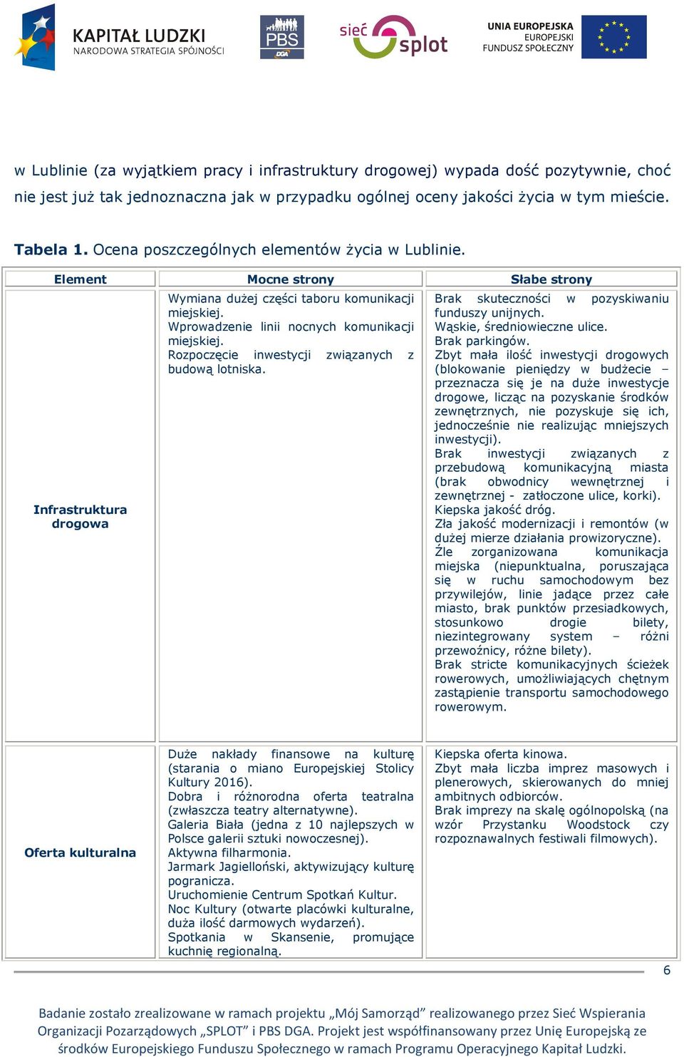 Wprowadzenie linii nocnych komunikacji miejskiej. Rozpoczęcie inwestycji związanych z budową lotniska. Brak skuteczności w pozyskiwaniu funduszy unijnych. Wąskie, średniowieczne ulice. Brak parkingów.