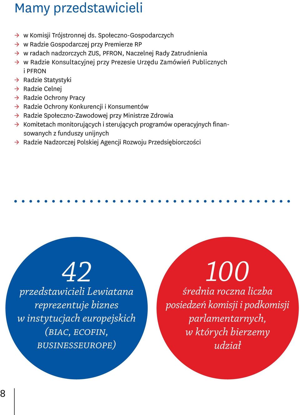 Publicznych i PFRON Radzie Statystyki Radzie Celnej Radzie Ochrony Pracy Radzie Ochrony Konkurencji i Konsumentów Radzie Społeczno-Zawodowej przy Ministrze Zdrowia Komitetach monitorujących