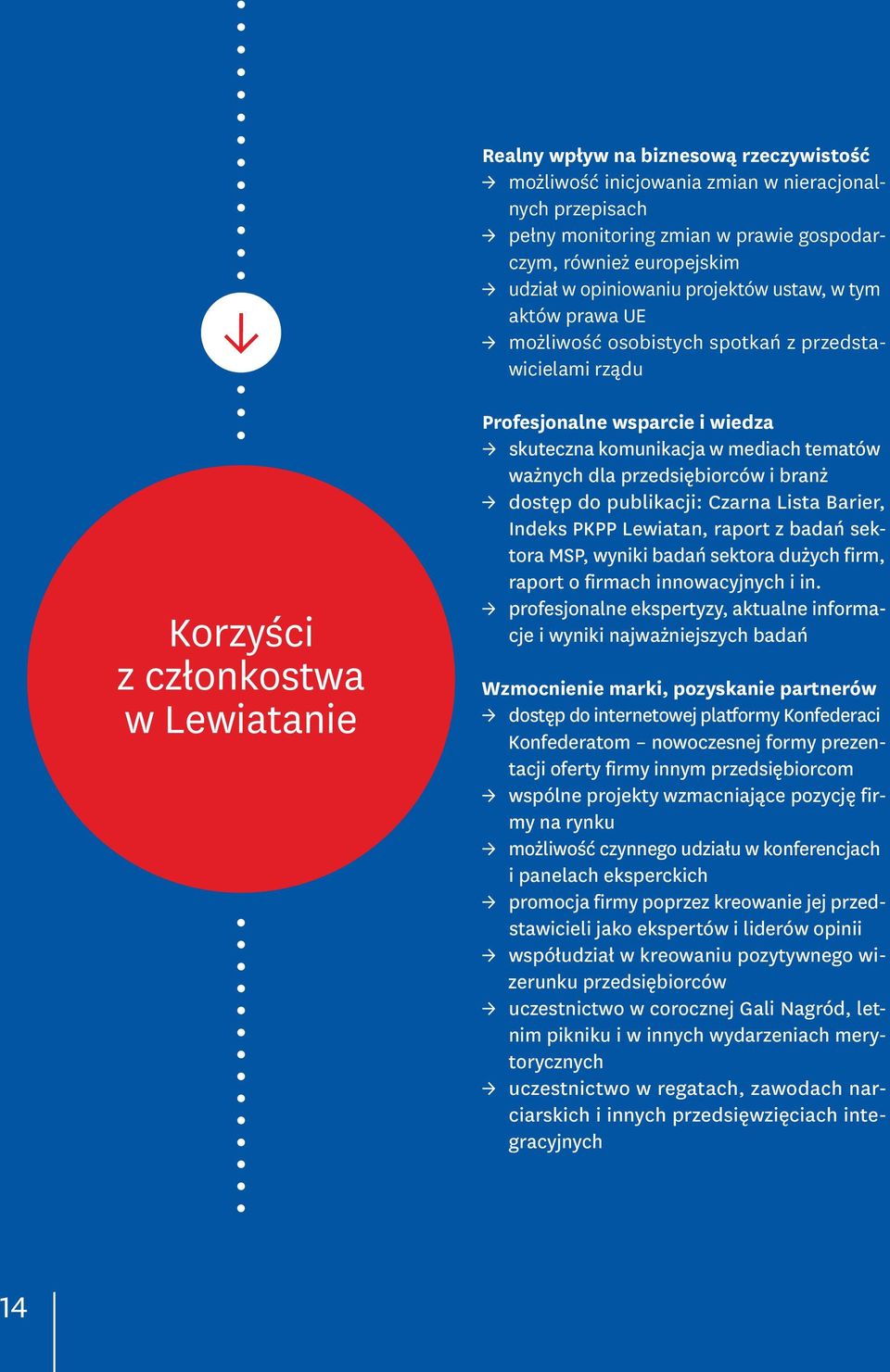 dla przedsiębiorców i branż dostęp do publikacji: Czarna Lista Barier, Indeks PKPP Lewiatan, raport z badań sektora MSP, wyniki badań sektora dużych firm, raport o firmach innowacyjnych i in.