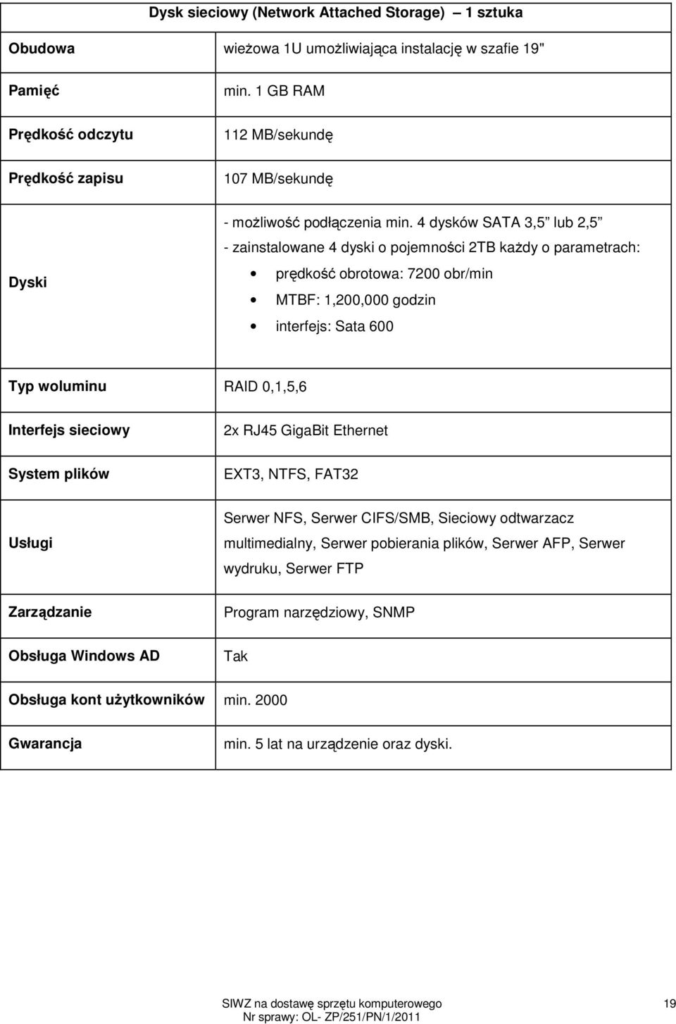 4 dysków SATA 3,5 lub 2,5 - zainstalowane 4 dyski o pojemności 2TB każdy o parametrach: prędkość obrotowa: 7200 obr/min MTBF: 1,200,000 godzin interfejs: Sata 600 Typ woluminu RAID 0,1,5,6