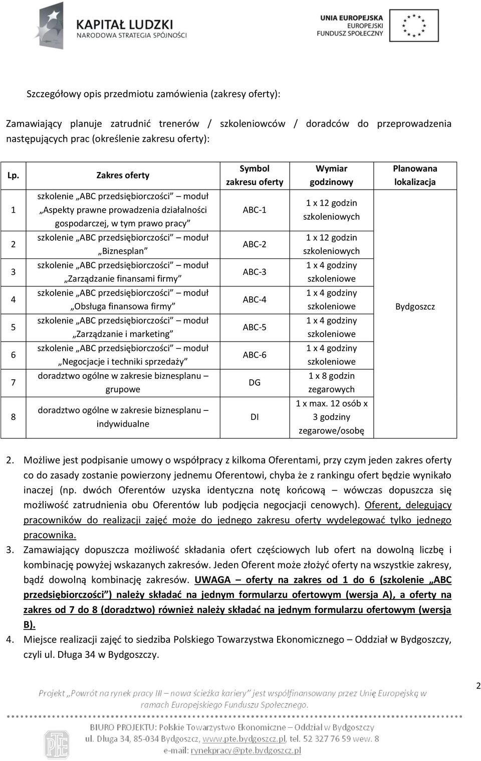 12 godzin szkoleniowych 2 szkolenie ABC przedsiębiorczości moduł Biznesplan ABC-2 1 x 12 godzin szkoleniowych 3 szkolenie ABC przedsiębiorczości moduł Zarządzanie finansami firmy ABC-3 1 x 4 godziny