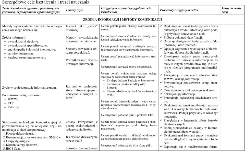 Źródła informacji: wyszukiwarki sieciowe; wyszukiwarki specjalistyczne; encyklopedie i słowniki internetowe; serwisy tematyczne; katalogi stron internetowych. śycie w społeczeństwie informatycznym.