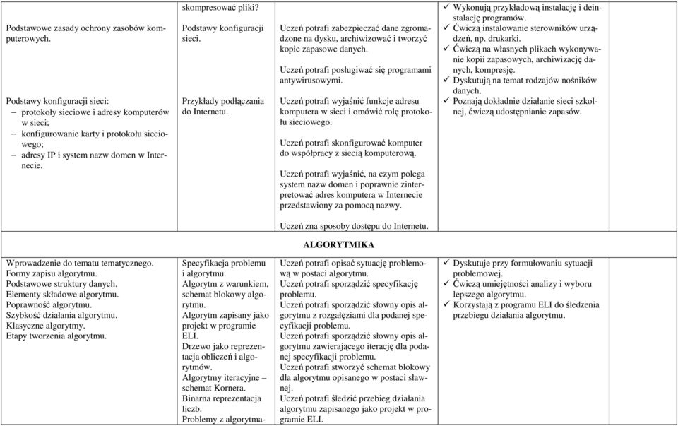 Podstawy konfiguracji sieci. Przykłady podłączania do Internetu. Uczeń potrafi zabezpieczać dane zgromadzone na dysku, archiwizować i tworzyć kopie zapasowe danych.