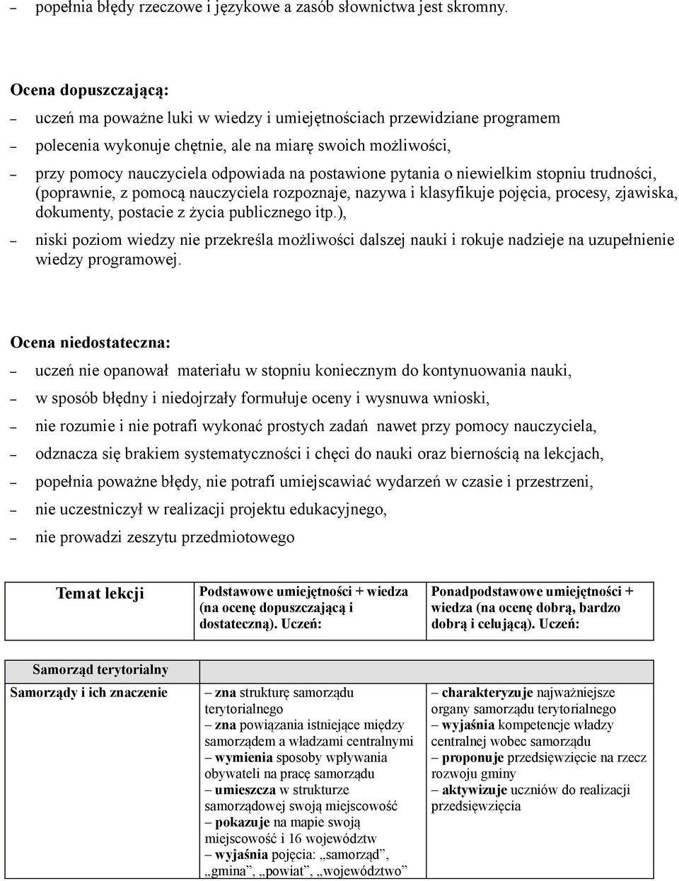 postawione pytania o niewielkim stopniu trudności, (poprawnie, z pomocą nauczyciela rozpoznaje, nazywa i klasyfikuje pojęcia, procesy, zjawiska, dokumenty, postacie z życia publicznego itp.