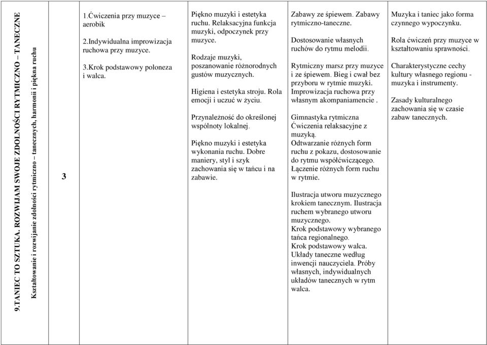 Rodzaje muzyki, poszanowanie różnorodnych gustów muzycznych. Higiena i estetyka stroju. Rola emocji i uczuć w życiu. Przynależność do określonej wspólnoty lokalnej.