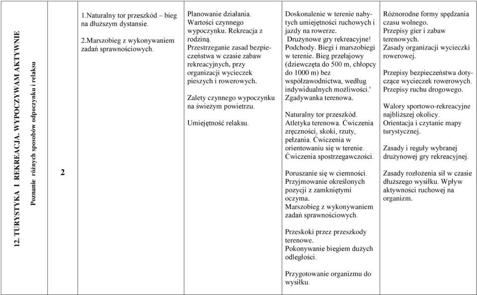 Zalety czynnego wypoczynku na świeżym powietrzu. Umiejętność relaksu. Doskonalenie w terenie nabytych umiejętności ruchowych i jazdy na rowerze. Drużynowe gry rekreacyjne! Podchody.