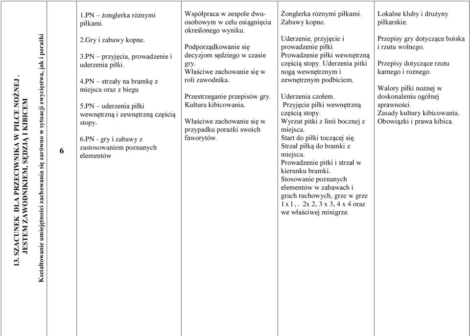 PN uderzenia piłki wewnętrzną i zewnętrzną częścią stopy. 6.PN - gry i zabawy z zastosowaniem poznanych elementów Współpraca w zespole dwuosobowym w celu osiągnięcia określonego wyniku.