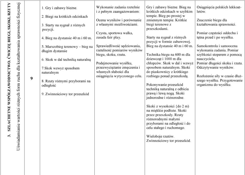 Skok w dal techniką naturalną 7.Skok wzwyż sposobem naturalnym 8. Rzuty różnymi przyborami na odległość 9.