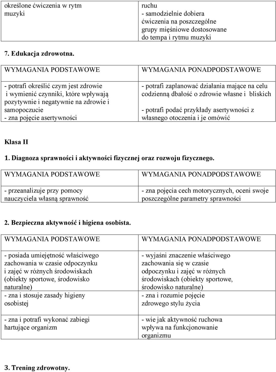 codzienną dbałość o zdrowie własne i bliskich - potrafi podać przykłady asertywności z własnego otoczenia i je omówić Klasa II 1. Diagnoza sprawności i aktywności fizycznej oraz rozwoju fizycznego.