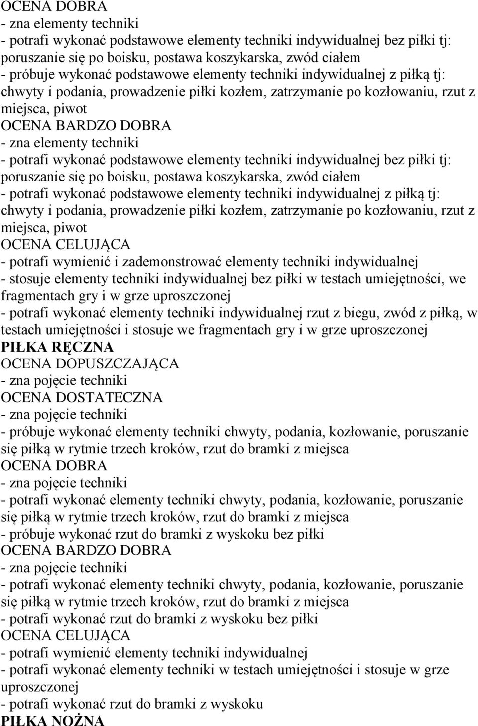 indywidualnej bez piłki tj: poruszanie się po boisku, postawa koszykarska, zwód ciałem - potrafi wykonać podstawowe elementy techniki indywidualnej z piłką tj: chwyty i podania, prowadzenie piłki