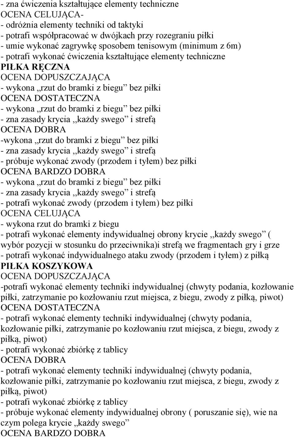 strefą -wykona rzut do bramki z biegu bez piłki - zna zasady krycia,,każdy swego i strefą - próbuje wykonać zwody (przodem i tyłem) bez piłki - wykona rzut do bramki z biegu bez piłki - zna zasady