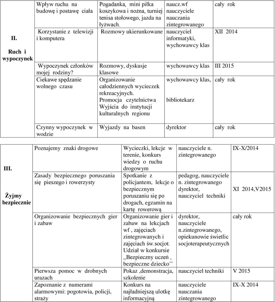 wf nauczania Rozmowy ukierunkowane nauczyciel informatyki, klas Rozmowy, dyskusje klasowe Organizowanie całodziennych wycieczek rekreacyjnych.