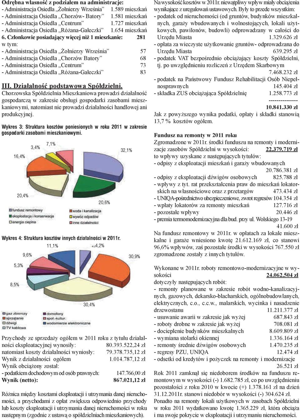 Członkowie posiadający więcej niż 1 mieszkanie: 281 w tym: - Administracja Osiedla Żołnierzy Września 57 - Administracja Osiedla Chorzów Batory 68 - Administracja Osiedla Centrum 73 - Administracja