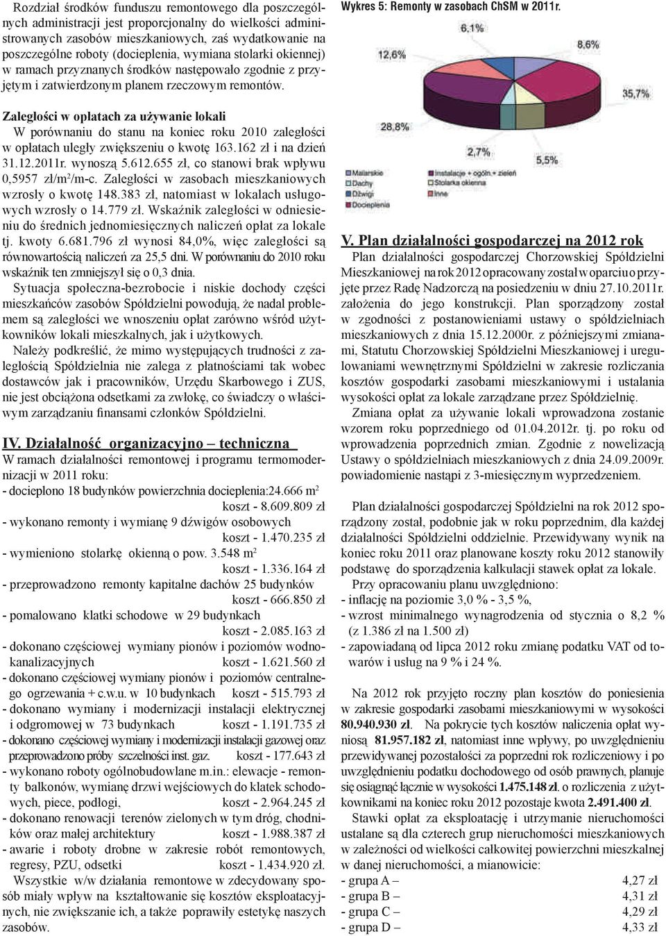 Zaległości w opłatach za używanie lokali W porównaniu do stanu na koniec roku 2010 zaległości w opłatach uległy zwiększeniu o kwotę 163.162 zł i na dzień 31.12.2011r. wynoszą 5.612.