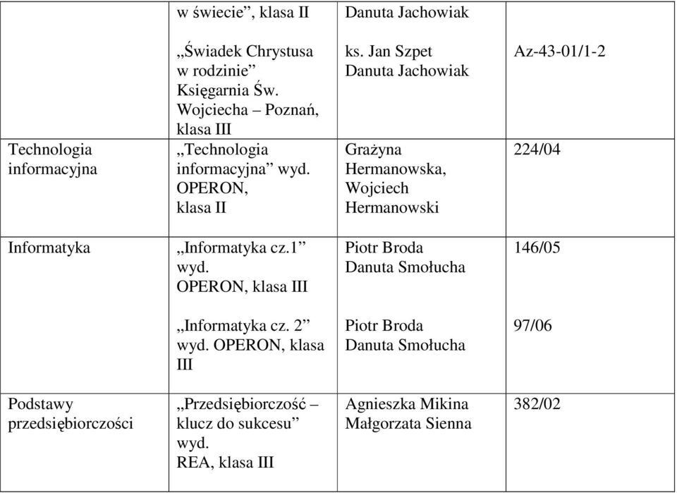 Jan Szpet Danuta Jachowiak GraŜyna Hermanowska, Wojciech Hermanowski Az-43-01/1-2 224/04 Informatyka Informatyka cz.1 wyd.