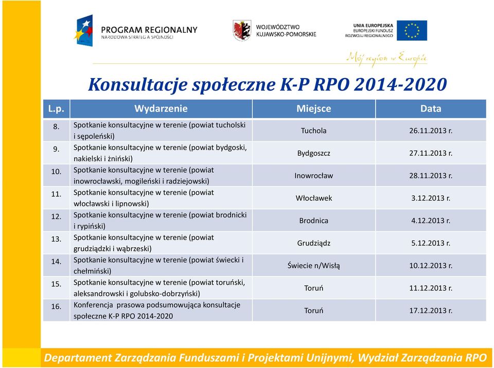 Spotkanie konsultacyjne w terenie (powiat włocławski i lipnowski) 12. Spotkanie konsultacyjne w terenie (powiat brodnicki i rypiński) 13.