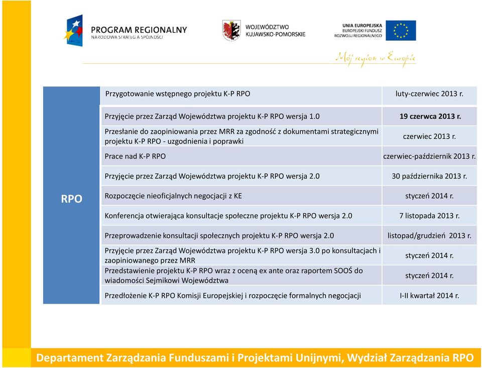 Przyjęcie przez Zarząd Województwa projektu K-P RPO wersja 2.0 30 października 2013 r. RPO Rozpoczęcie nieoficjalnych negocjacji z KE styczeń 2014 r.