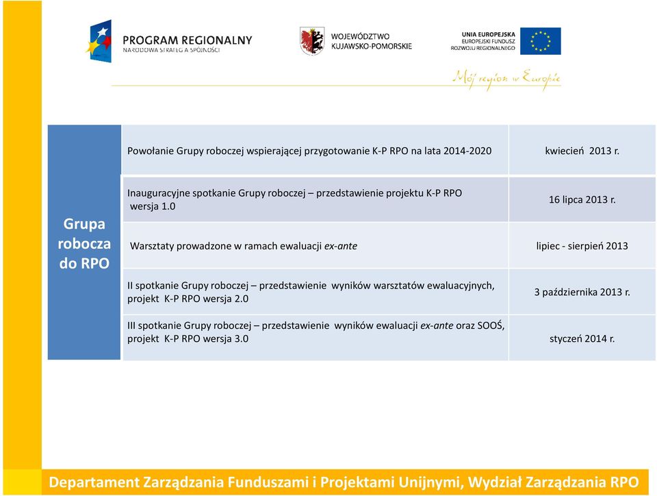 Warsztaty prowadzone w ramach ewaluacji ex-ante lipiec - sierpień 2013 II spotkanie Grupy roboczej przedstawienie wyników warsztatów