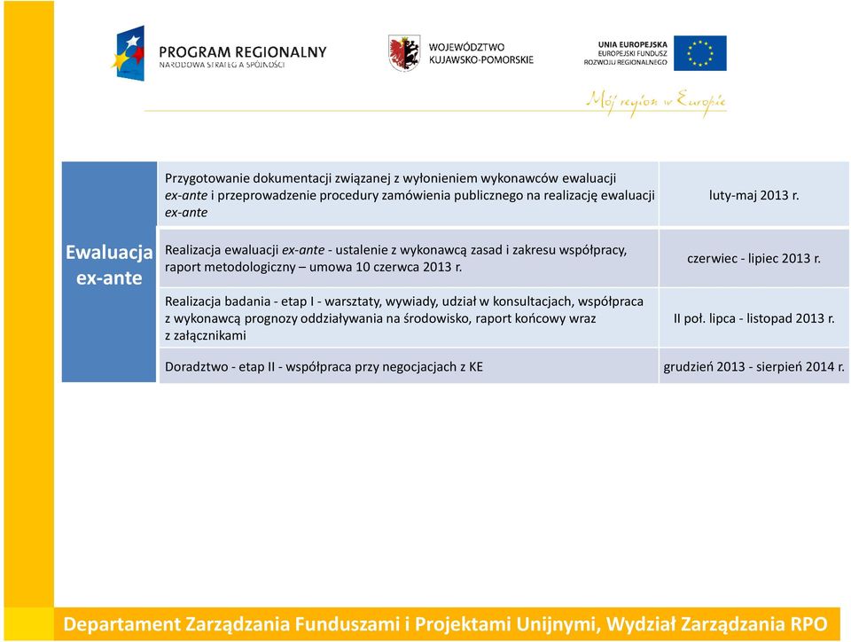 Ewaluacja ex-ante Realizacja ewaluacji ex-ante-ustalenie z wykonawcą zasad i zakresu współpracy, raport metodologiczny umowa 10 czerwca 2013 r.