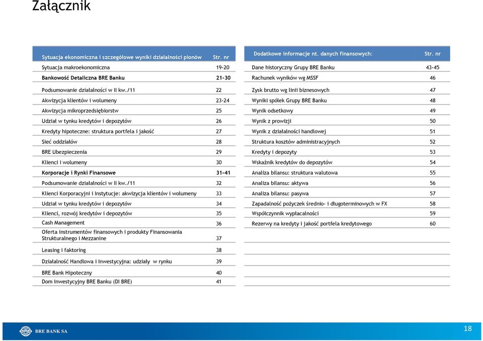 /11 22 Zysk brutto wg linii biznesowych 47 Akwizycja klientów i wolumeny 23-24 Wyniki spółek Grupy BRE Banku 48 Akwizycja mikroprzedsiębiorstw 25 Wynik odsetkowy 49 Udział w tynku kredytów i