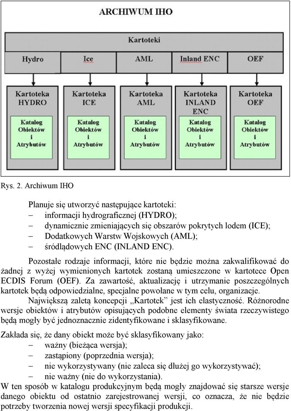 śródlądowych ENC (INLAND ENC). Pozostałe rodzaje informacji, które nie będzie można zakwalifikować do żadnej z wyżej wymienionych kartotek zostaną umieszczone w kartotece Open ECDIS Forum (OEF).