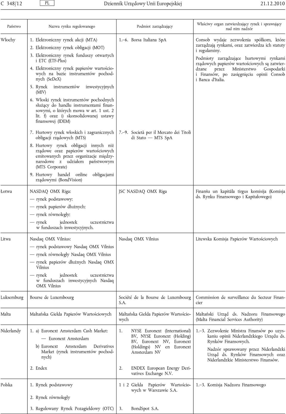 Włoski rynek instrumentów służący do handlu instrumentami finansowymi, o których mowa w art. 1 ust. 2 lit. f) oraz i) skonsolidowanej ustawy finansowej (IDEM) 7.