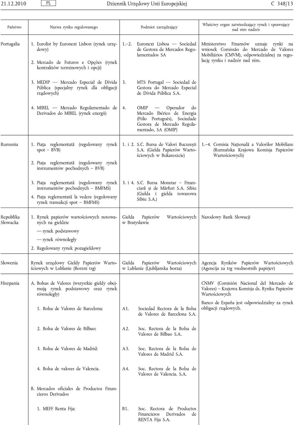 Euronext Lisboa Sociedad de Gestora de Mercados Regulamentados SA Ministerstwo Finansów uznaje rynki na wniosek Comissăo do Mercado de Valores Mobiliários (CMVM), odpowiedzialnej za regulację rynku i