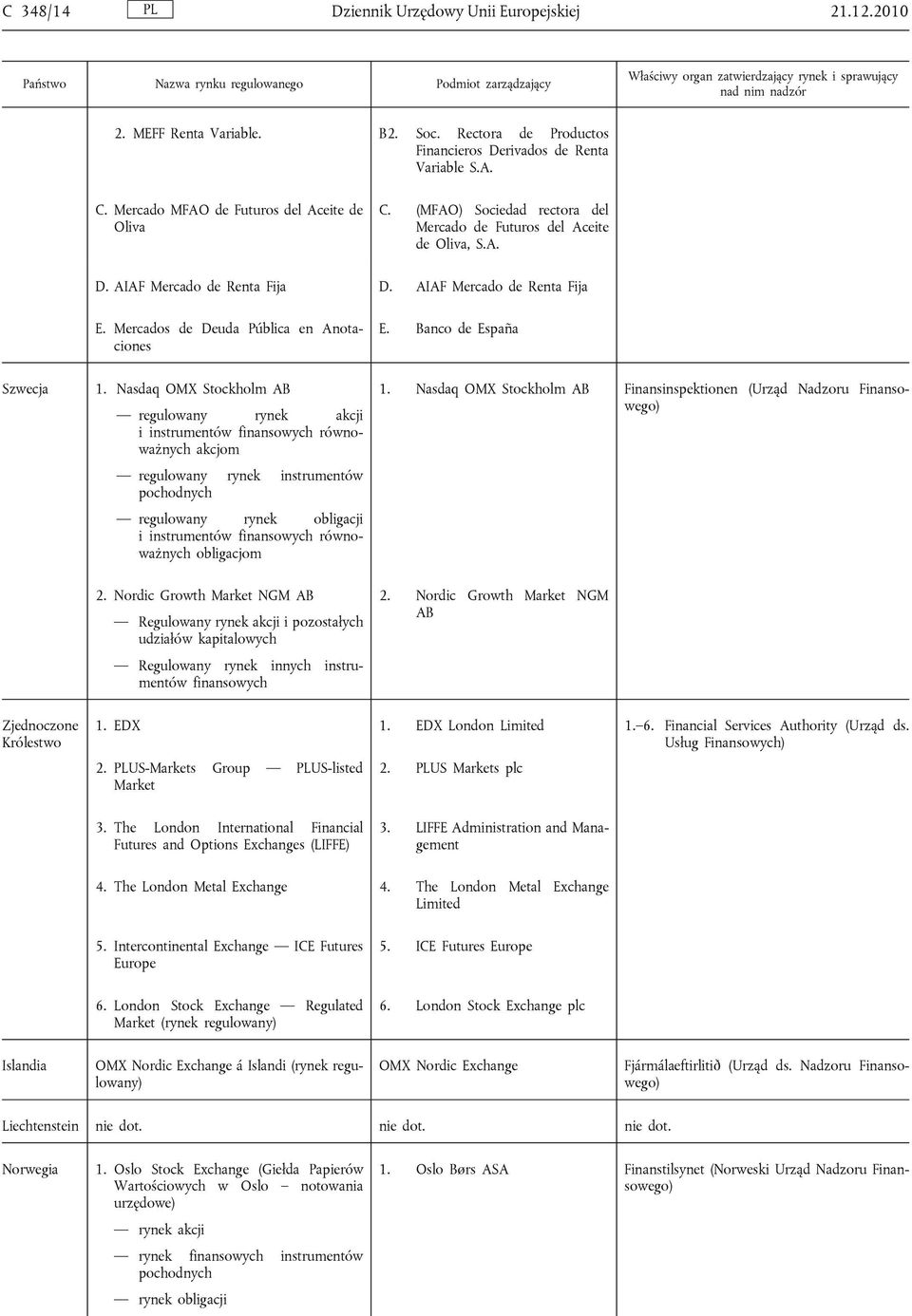 Mercados de Deuda Pública en Anotaciones E. Banco de España Szwecja 1.